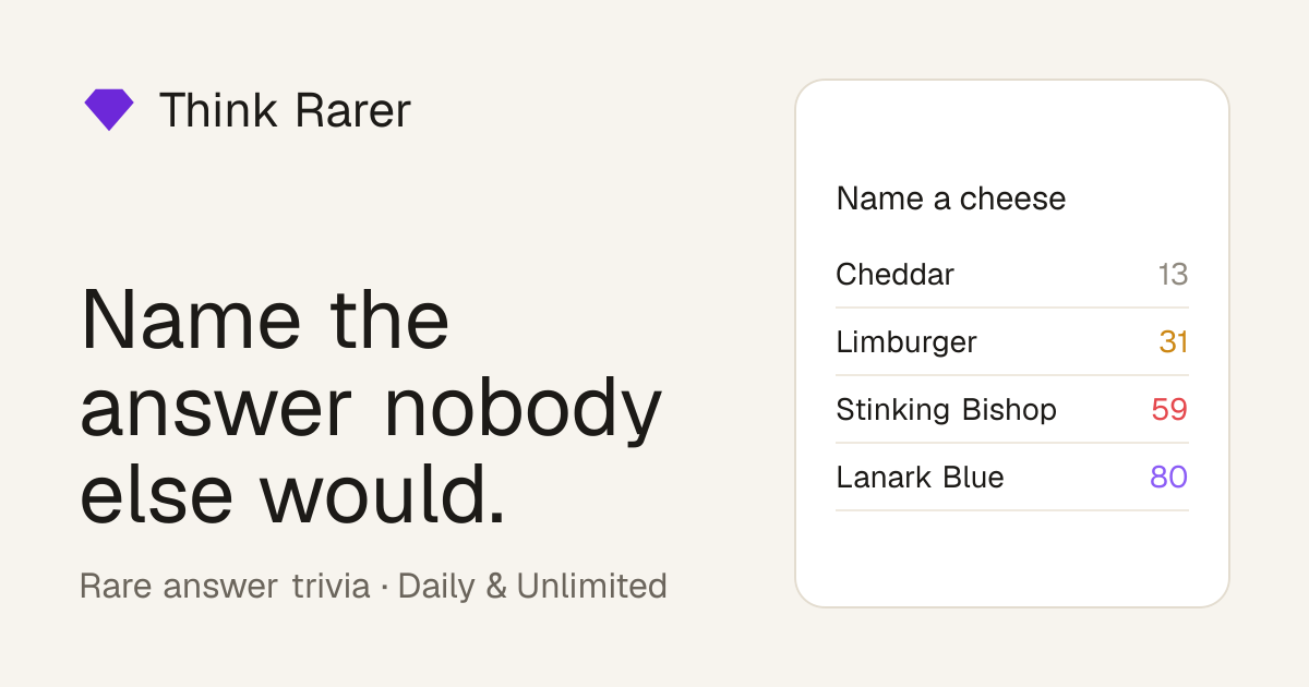 Think Rarer — The rare answer trivia game